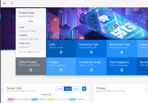 Custom Software Development Package Example: Telecom Testing and Fraud Detection Platform