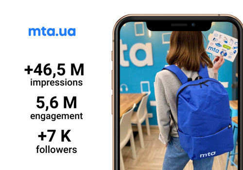 Advertising Package Example: MTA.UA digital marketing