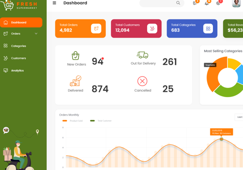 Mobile App Development Package Example: Fresh SuperMarket Dashboard