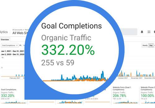 Search Engine Optimization Package Example: SEO for Local Service Area Business