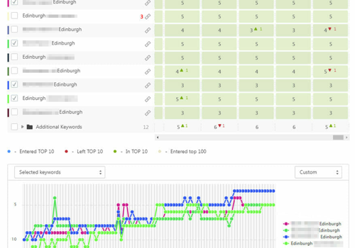 Search Engine Optimization Package Example: Stability with SEO Services
