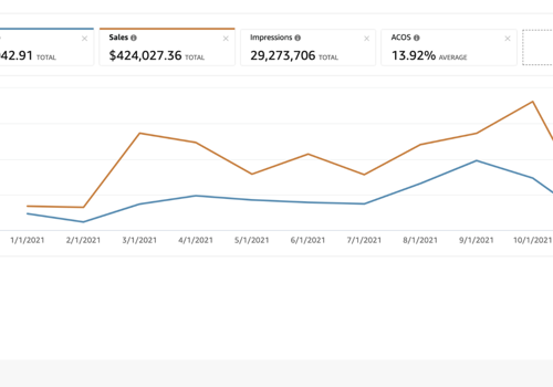 Marketing Strategy Package Example: Advanced Amazon Ads Strategy for Lighting Brand