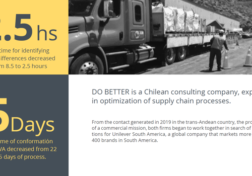 Custom Software Development Package Example: Supply Chain Digital Solutions