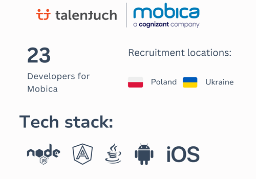 Recruiting Package Example: 23 Eastern European developers for Mobica