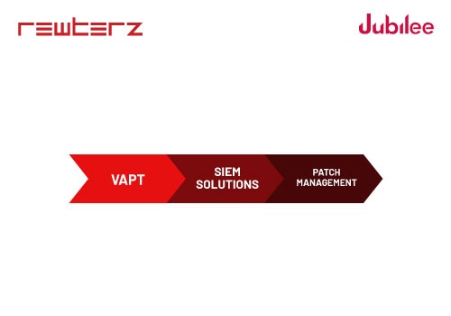 Cybersecurity Package Example: Rewterz Empower Jubilee Life Insurance