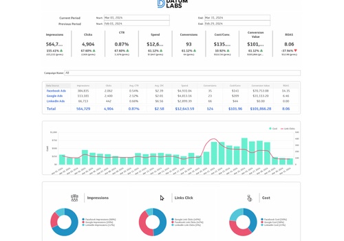 Data Annotation Services Package Example: Dossier's Data-Driven Marketing Transformation
