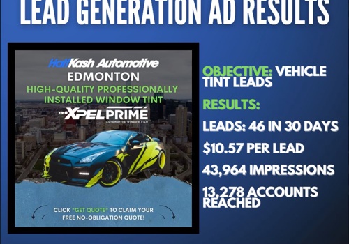 Social Media Marketing Package Example: Paid Social Media Ad - Low Budget, High Impact