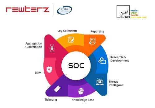 Cybersecurity Package Example: SOC with Dedicated SDM - Rewterz x QDS