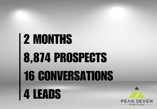 Demand Generation Marketing Package Example: Lead Generation for Mortgage Broker