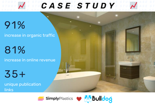 Pay Per Click Package Example: Creating a clear-cut SEO strategy