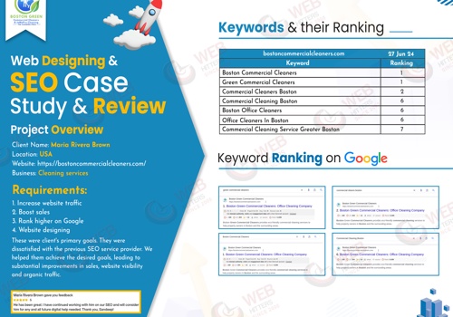 Search Engine Optimization Package Example: Web Designing & SEO for Boston Green