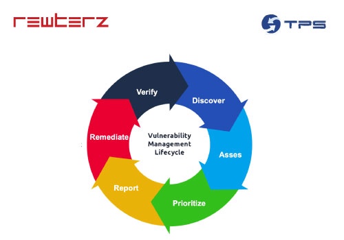 Cybersecurity Package Example: Vulnerability Assessment & Penetration Testing