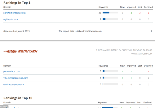 Search Engine Optimization Package Example: SEO Case Study 1: Safe Home Fireplace