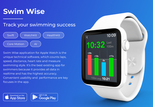 Mobile App Development Package Example: Swim Wise