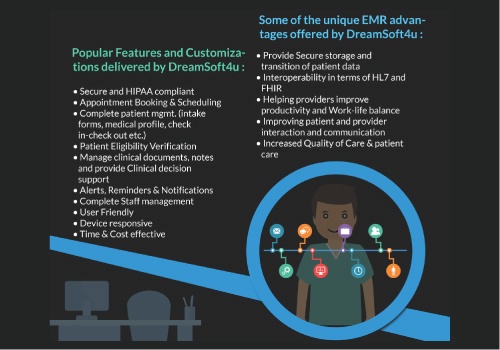 UX/UI Design Package Example: SaaS based Clinical Product Development
