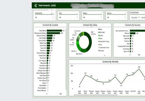 Custom Software Development Package Example: "Contact, Job & Invoice Management Dashboard"