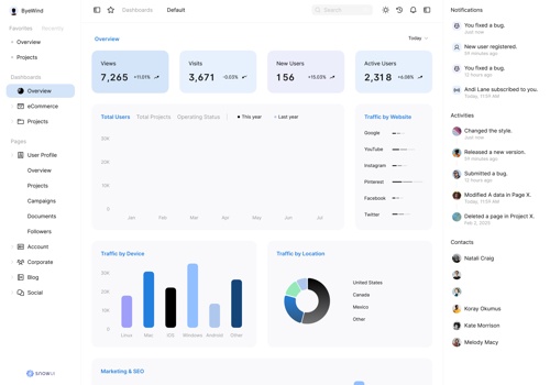 BI & Big Data Consulting & SI Package Example: Built Scalable Data Pipelines for Wellness Studio