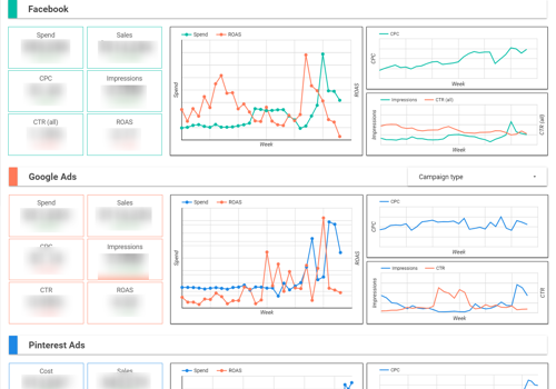 BI & Big Data Consulting & SI Package Example: Data visualization with Google data studio