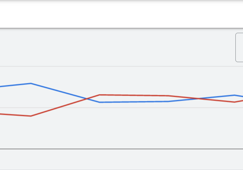 Pay Per Click Package Example: Commercial Products & Installations Google Ads