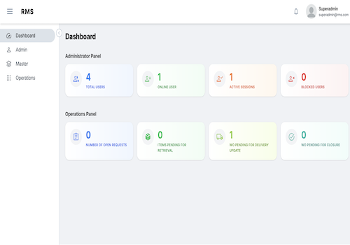 Custom Software Development Package Example: Record Management System