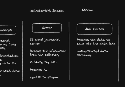 DevOps Managed Services Package Example: Pixel Tracking (AWS Serverless Stack, NodeJS, ETL)