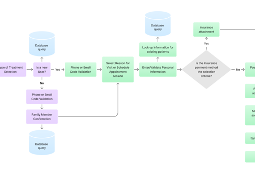 UX/UI Design Package Example: Data management and UX for Healthcare