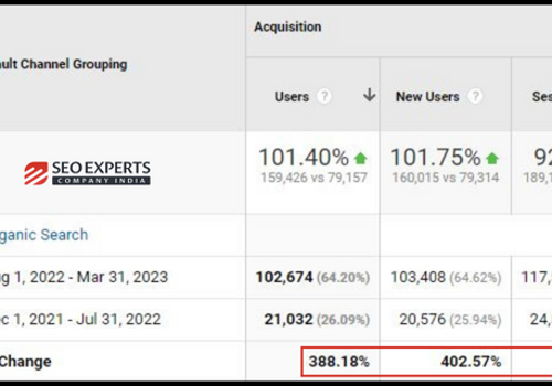 Search Engine Optimization Package Example: SEO for Online Leather Jackets Store