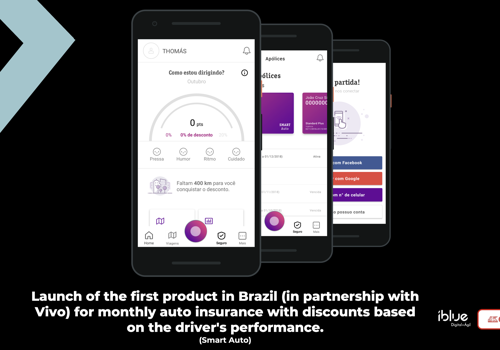 Custom Software Development Package Example: Smart Auto