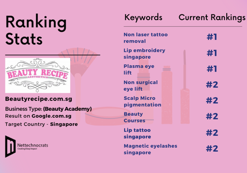 Pay Per Click Package Example: SEO for Fashion website