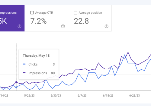 Email Marketing Package Example: SEO for Hemp Online Store