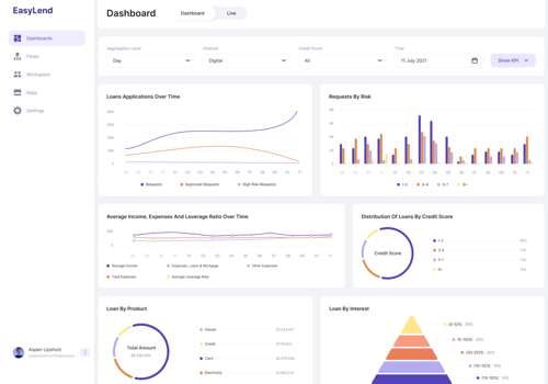Commercial Financing Package Example: No-code Finance Operations