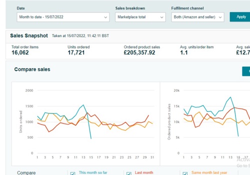 Ecommerce Marketing Package Example: Scaling PL to brand Uk based