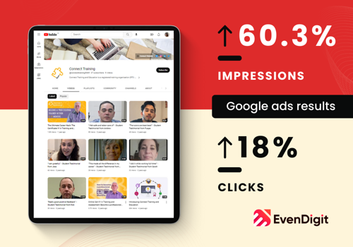 Pay Per Click Package Example: Improved the Google Ads Conversion by 13.3%