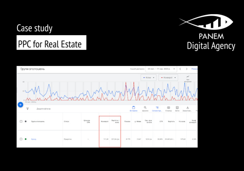 Pay Per Click Package Example: PPC for Real Estate