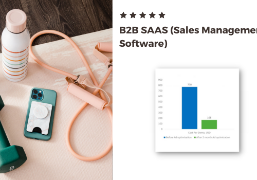 Pay Per Click Package Example: PPC | B2B SAAS (GYM MANAGEMENT SOFTWARE)