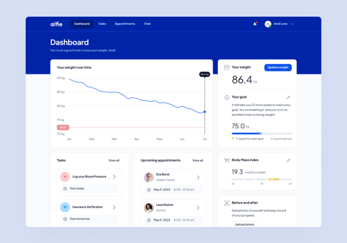 UX/UI Design Package Example: UI/UX Redesign for Telehealth Company