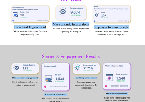 Social Media Marketing Package Example: Spiritual coach - Social Media