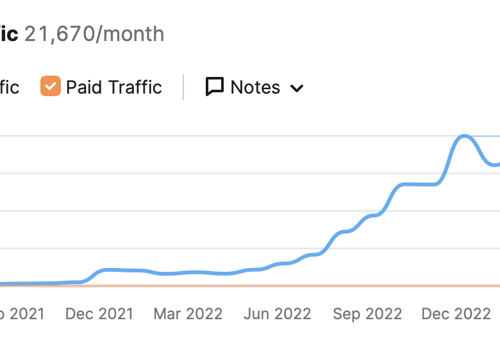 Search Engine Optimization Package Example: SEO CASE STUDY: ONLINE SPEECH PATHOLOGY