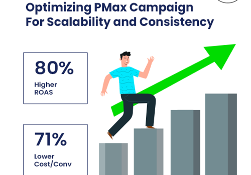 Conversion Optimization Package Example: Optimizing PMax for Scale & Consistency