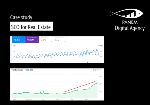 Search Engine Optimization Package Example: SEO for Real Estate