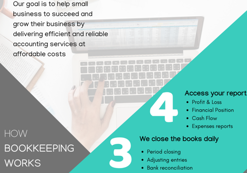 Accounting Package Example: Why choose ebs for your accounting ?