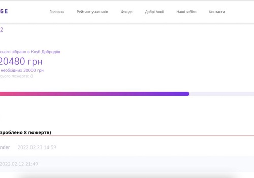 Custom Software Development Package Example: Kind Challenge | Social Contribution