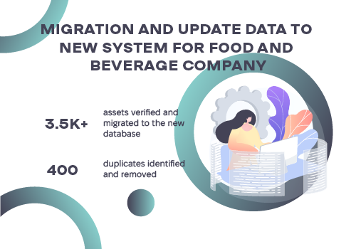 Back Office Outsourcing Package Example: Migration and Update Data to New System