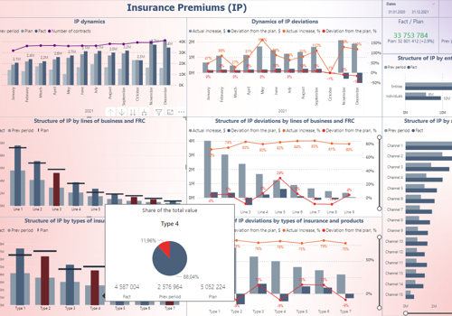 BI & Big Data Consulting & SI Package Example: Daily Insurance Premiums Reporting Automation