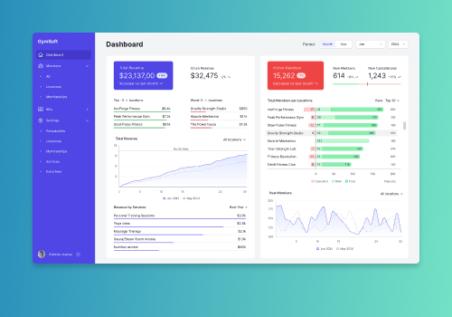 Custom Software Development Package Example: Comprehensive Gym Management Software
