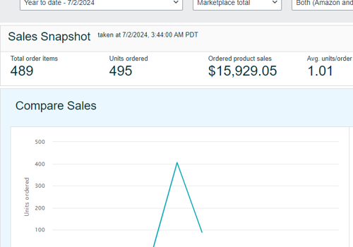 Advertising Package Example: Amazon Brand Management