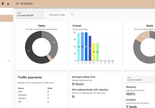 Custom Software Development Package Example: Creating a business app & custom CRM from scratch