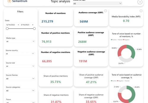 Market Research Package Example: Analytics Dashboard