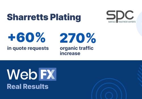 Search Engine Optimization Package Example: Multi-Strategy campaign for manufacturer