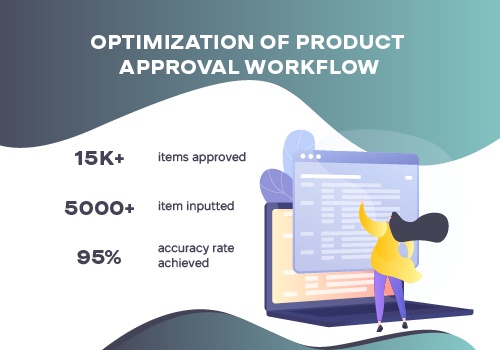 Back Office Outsourcing Package Example: Optimization of Product Approval Workflow